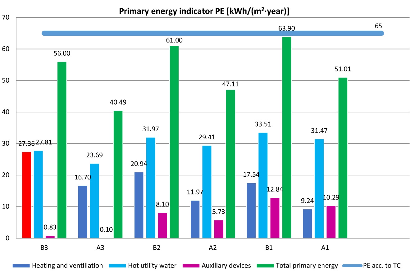 Program Czyste Powietrze