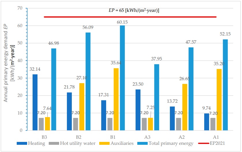 Efektywność energetyczna budynków